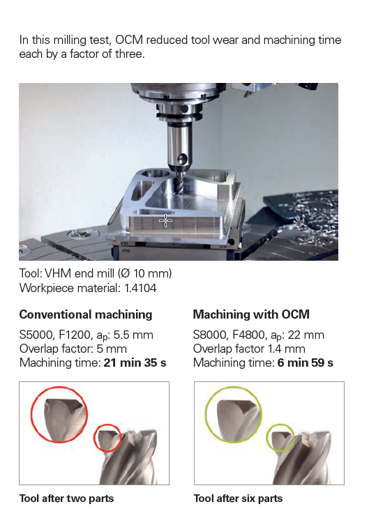 Have you tried trochoidal milling? Cutting Tool Engineering